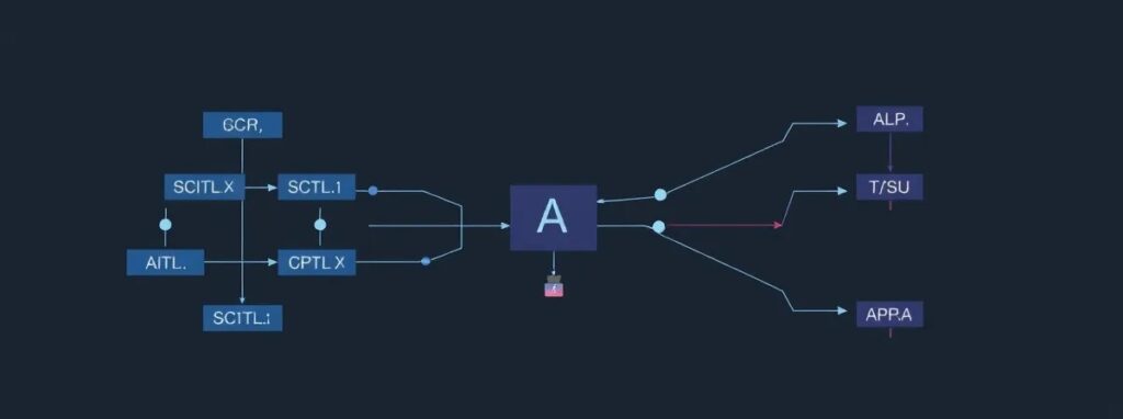 Agentic AI Workflows: Best Practices for Modern Enterprises